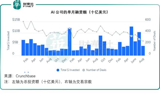 红杉资本ai报告在哪看