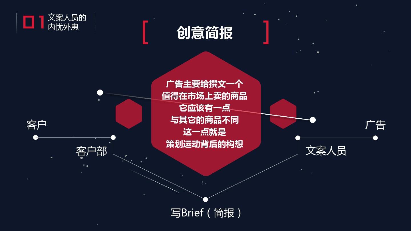 广告文案ai登入网站