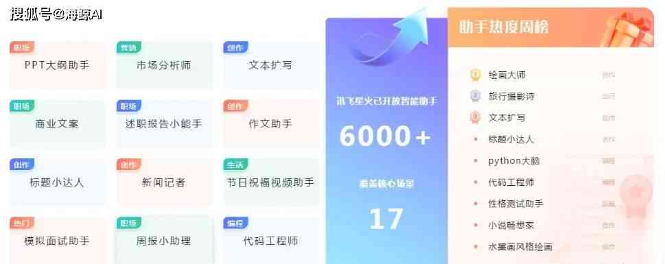 2023年度中国AI写作软件综合实力排行榜Top 10及用户好评度分析