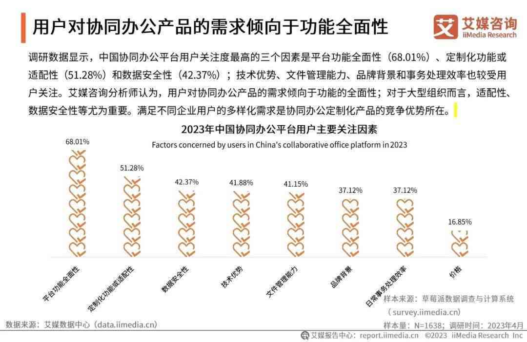 2023年度中国AI写作软件综合实力排行榜Top 10及用户好评度分析