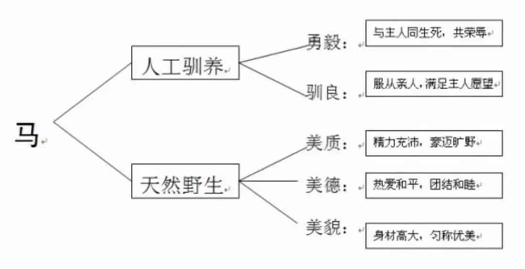 掌握要领：如何撰写吸引眼球的景点推广文案