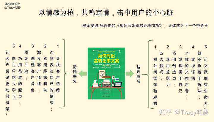 掌握要领：如何撰写吸引眼球的景点推广文案