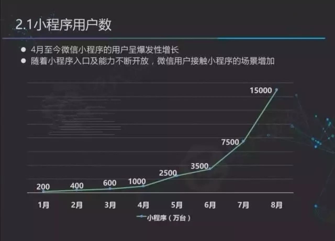 微信小程序开发与优化详细报告：功能实现与性能提升分析