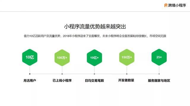 微信小程序开发与优化详细报告：功能实现与性能提升分析