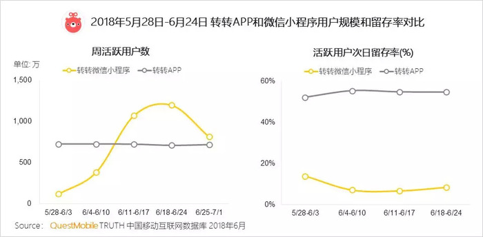 微信小程序开发与优化详细报告：功能实现与性能提升分析