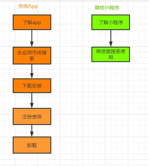 微信小程序开发全程记录：从入门到精通的实战日志与问题解决方案