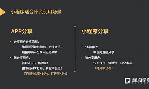 微信小程序开发全程记录：从入门到精通的实战日志与问题解决方案