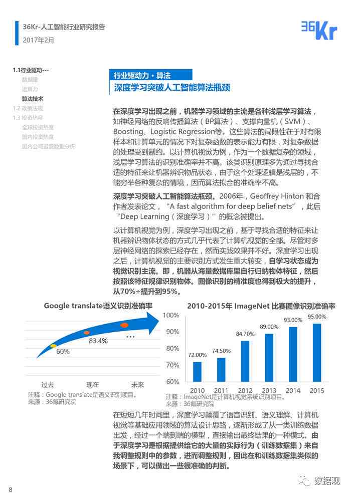 人工智能应用全面解析：AI报告书标准模板与撰写指南