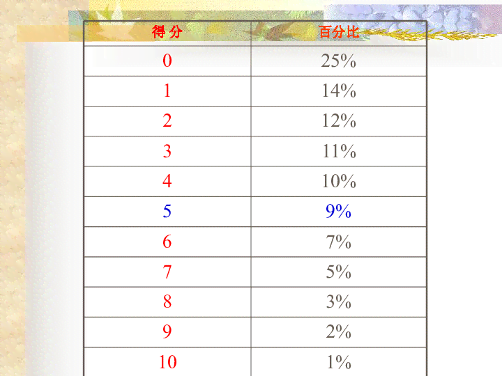 西瓜AI写作深度评测：会员权益详解与性价比分析，全面解答使用疑问