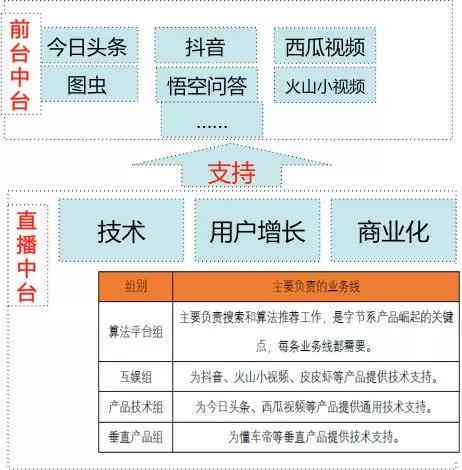 西瓜AI写作深度评测：会员权益详解与性价比分析，全面解答使用疑问