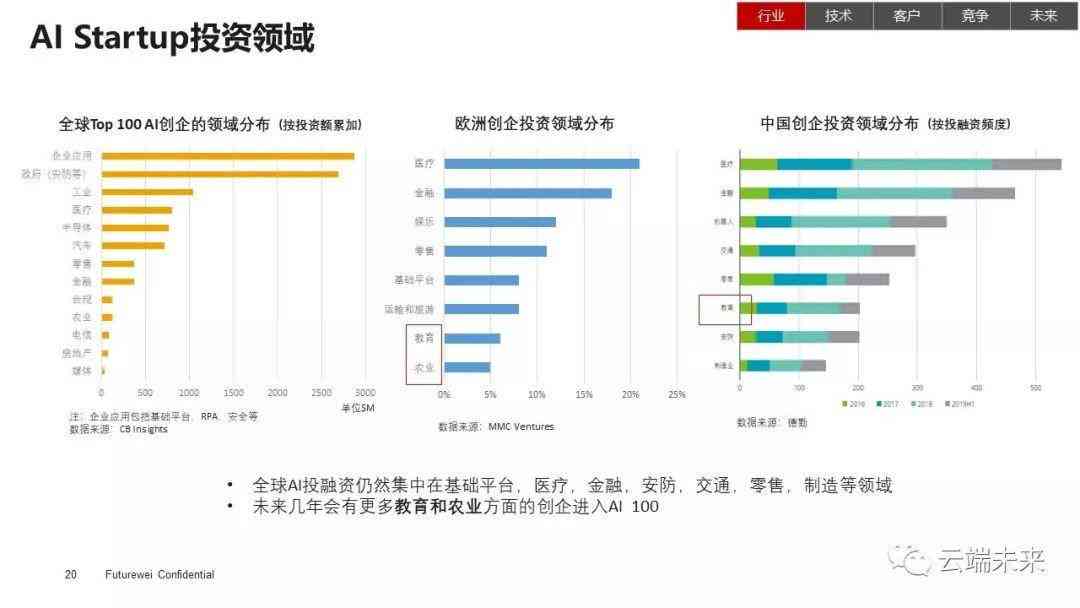 AI的展望：未来发展趋势与综合总结