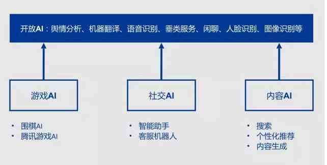 智能AI指令与应用指南