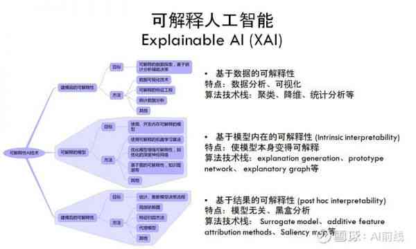 AI编程指南：如何从入门到精通编写人工智能程序及解决常见问题