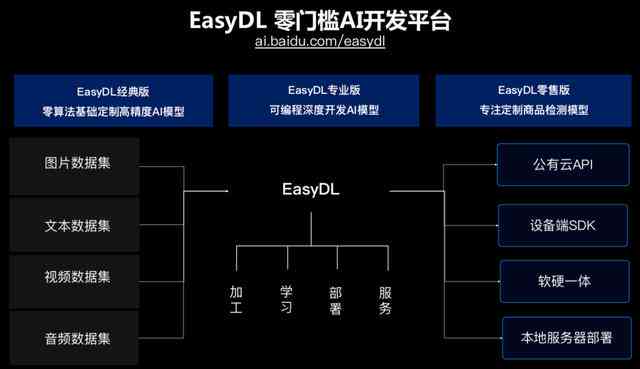 AI编程指南：如何从入门到精通编写人工智能程序及解决常见问题