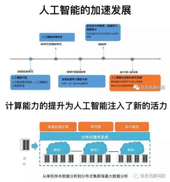 AI编程指南：如何从入门到精通编写人工智能程序及解决常见问题