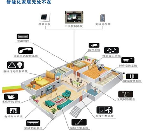 全方位解析智能家居优势：打造智能生活，满足您所有居住需求