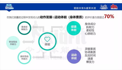 综合探讨：运动对身心健的益处及实证研究分析报告