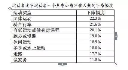 综合探讨：运动对身心健的益处及实证研究分析报告