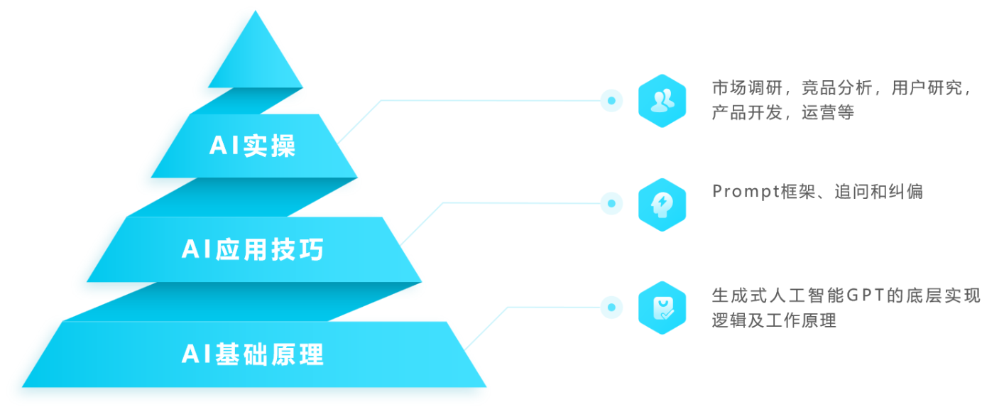 AI作业高效攻略：掌握智能技术核心要点与实践步骤