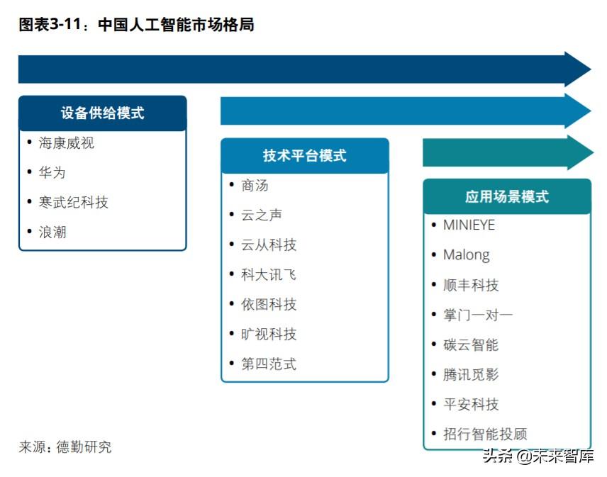 全面解析：AI创投动态与未来趋势报告深度解读