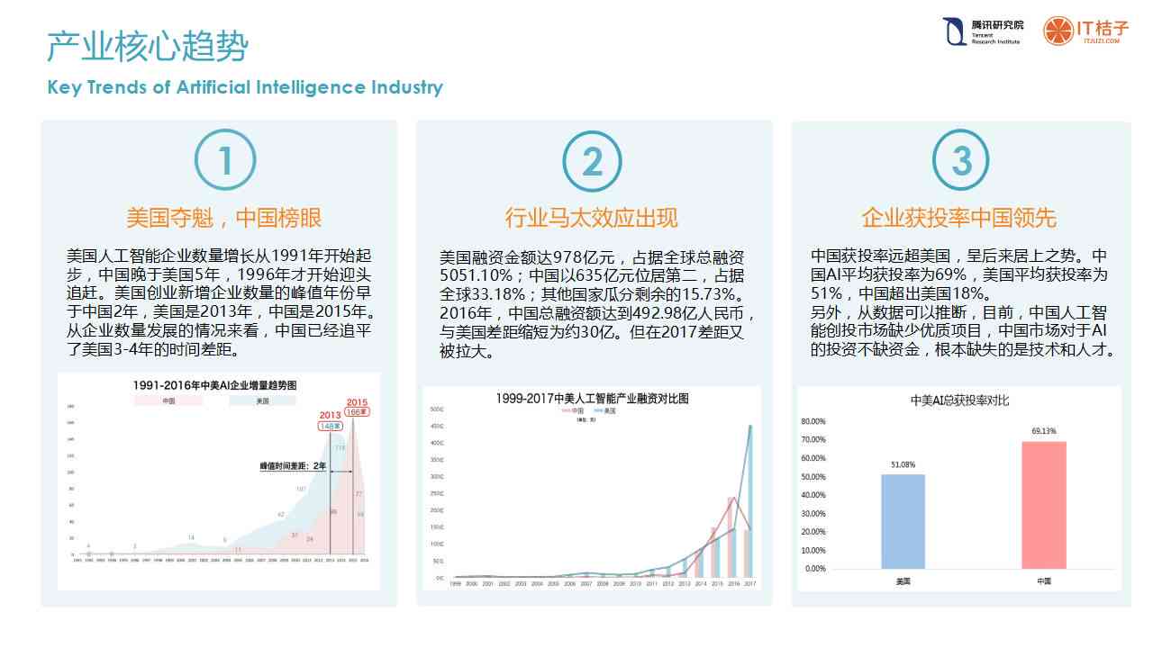 ai创投报告分析：创     司深度解析与写作指南