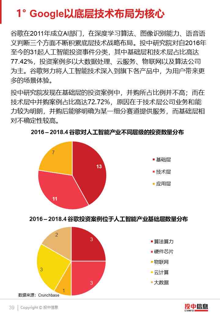 ai创投报告分析：创     司深度解析与写作指南