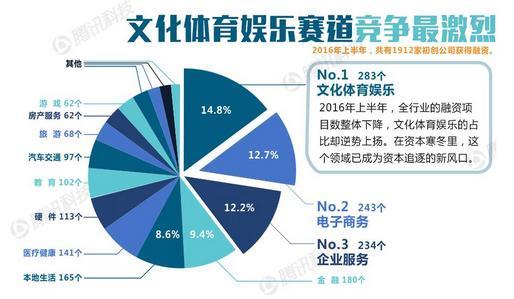 顶级创     司一览：揭秘投资趋势、热门领域及创业者必备指南