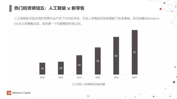 顶级创     司一览：揭秘投资趋势、热门领域及创业者必备指南