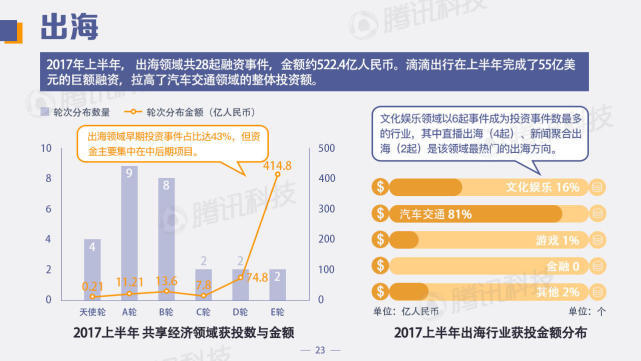 顶级创     司一览：揭秘投资趋势、热门领域及创业者必备指南