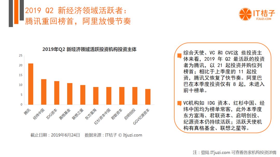 ai创投报告