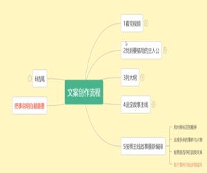 掌握影视解说文案全攻略：从构思到呈现，全方位解决写作难题