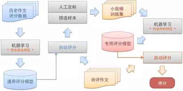 AI辅助本科业论文写作教程：从构思到成稿的全程指南