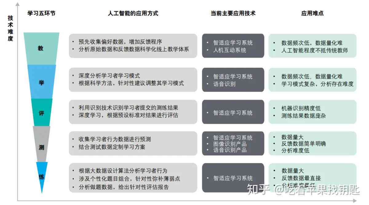 全面解读：本科业论文AI写作课程内容、技巧与实践指南