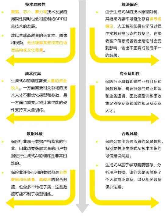 AI辅助游戏策划全攻略：从创意构思到执行细节，全面解决写作与设计难题