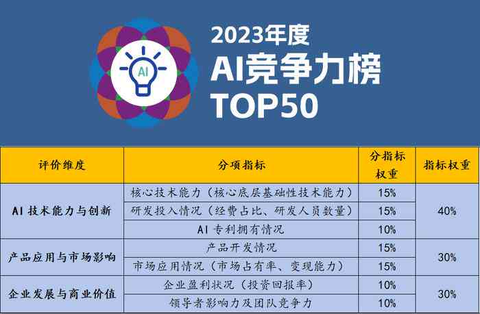 2023年中国AI作文辅助工具综合实力排行榜