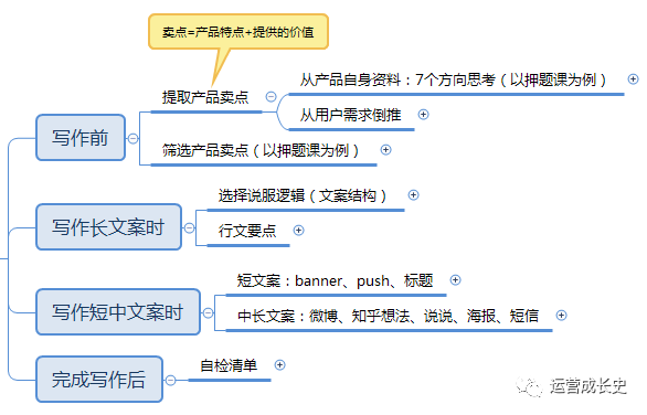 掌握AI写作技巧：全方位打造高转化率的推文文案模板攻略