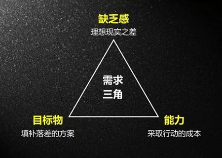 掌握AI写作技巧：全方位打造高转化率的推文文案模板攻略