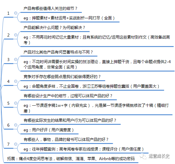 掌握AI写作技巧：全方位打造高转化率的推文文案模板攻略