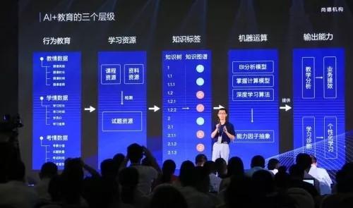 探秘AI智能课程：引领教育革新的前沿技术实践