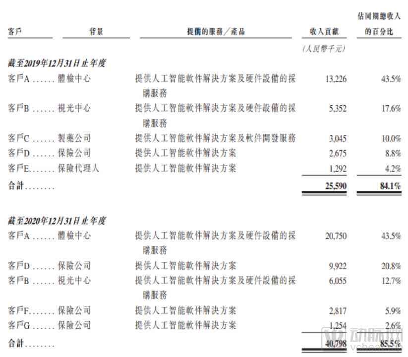 ai体检报告指标解读大全