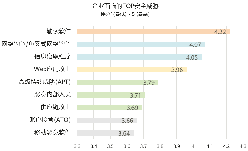 身材体型检测工具：综合测试软件与应用汇总