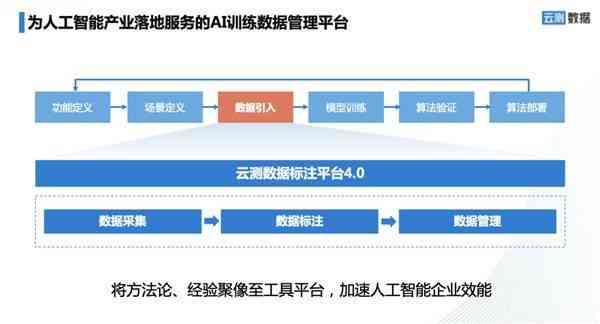 ai数据标注平台有哪些：主流公司、平台及软件汇总，详解工作内容及作用