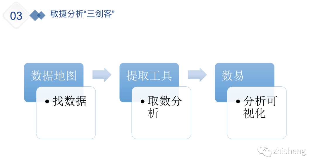 探索AI写作助手在多种场景下的应用与实践