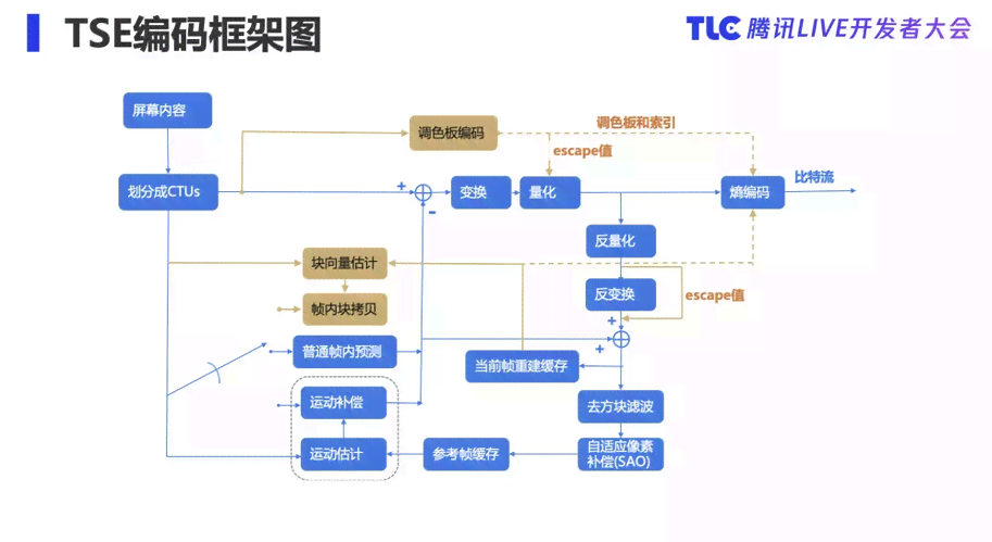 探索AI写作助手在多种场景下的应用与实践