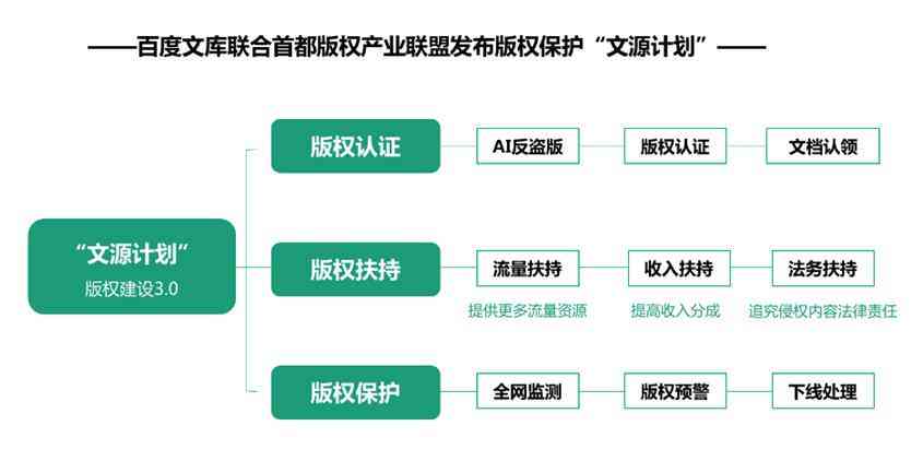 AI文案创作版权问题解析：侵权界定、应对策略与法律风险防范