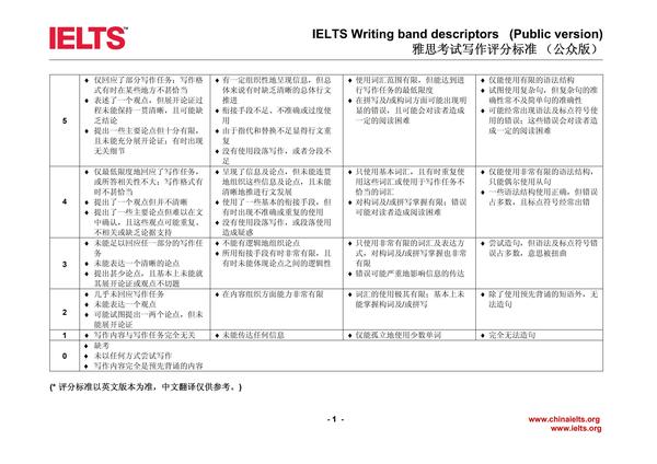 雅思写作评分标准详解：大作文打分细则解读