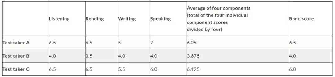 雅思写作评分标准-雅思写作-新航道雅思：细则表格与四个评分标准对照