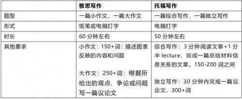 雅思写作评分标准-雅思写作-新航道雅思：细则表格与四个评分标准对照