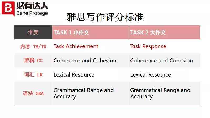 雅思写作评分标准-雅思写作-新航道雅思：细则表格与四个评分标准对照