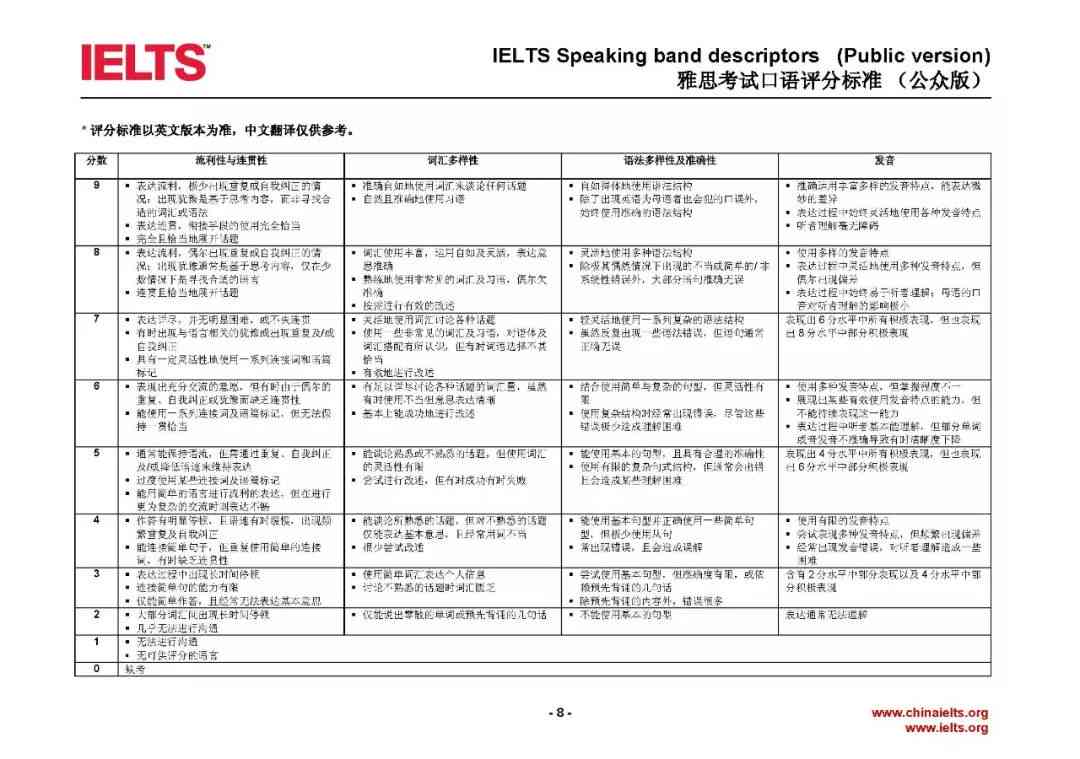 雅思写作评分解析：大作文与小作文分值权重及占比分析